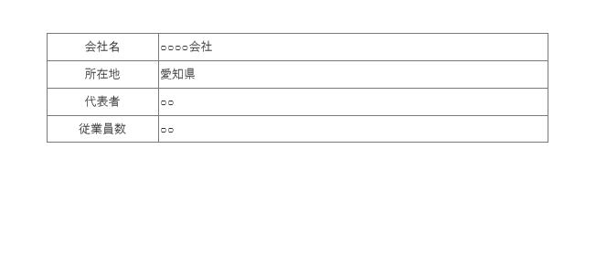 コンテンツデータを複数使って1ページにする。