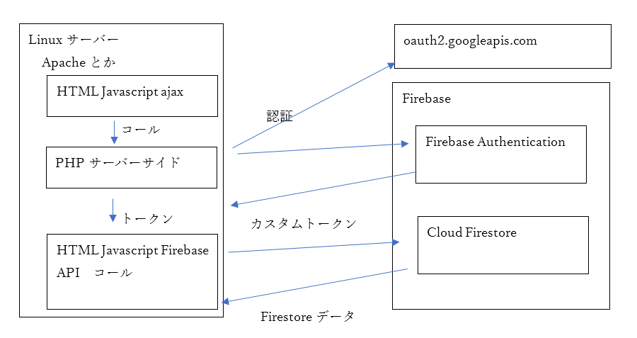 Cloud Firestore